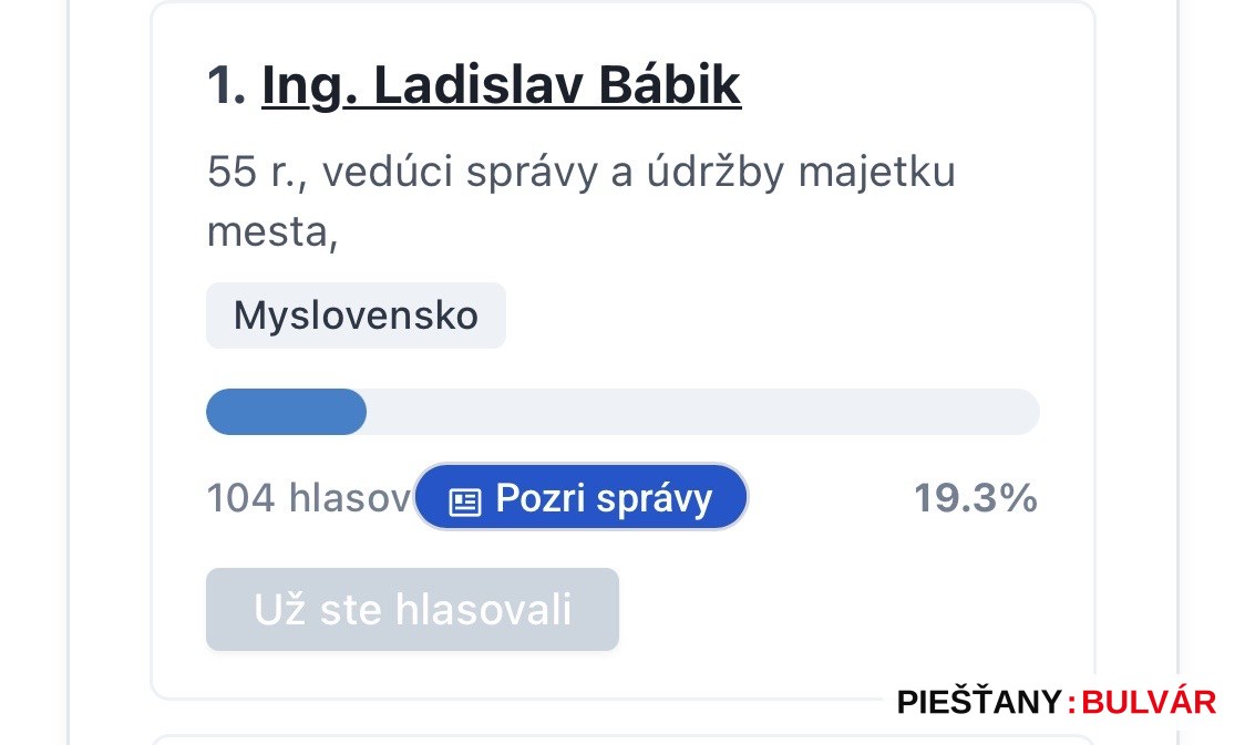 Bábik sa preklikal na prvé miesto