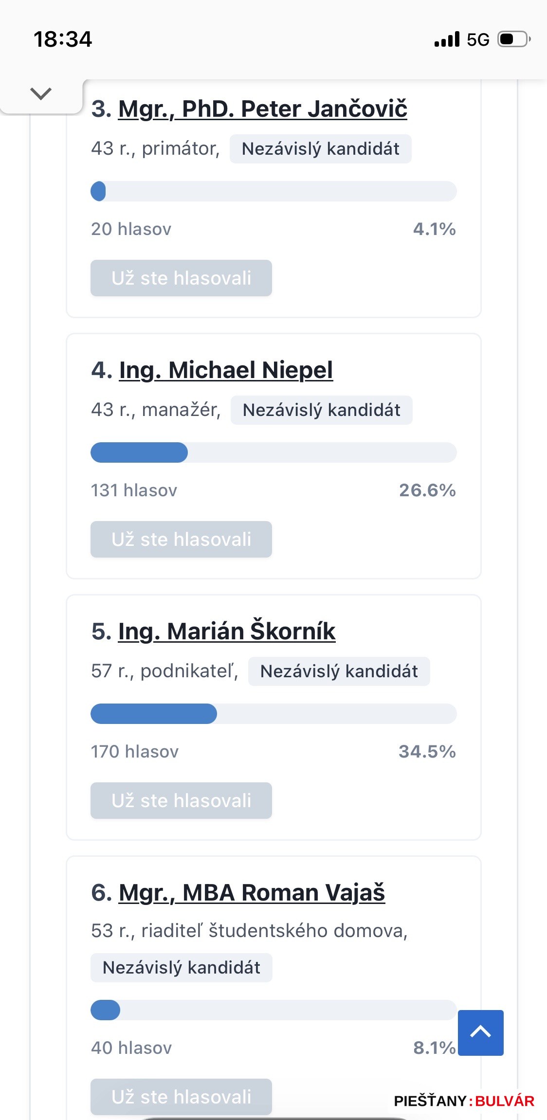 Na záver už Škorník končí na 5 mieste